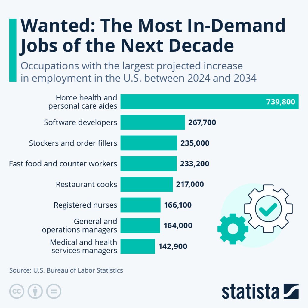 U.S. Job Market
