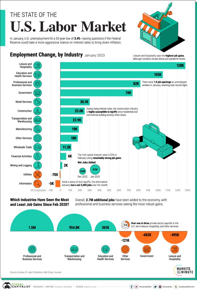 ac the state of the u.s. labor market main feb23