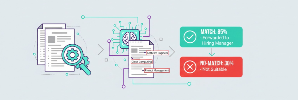 how to create ATS friendly resume step by step