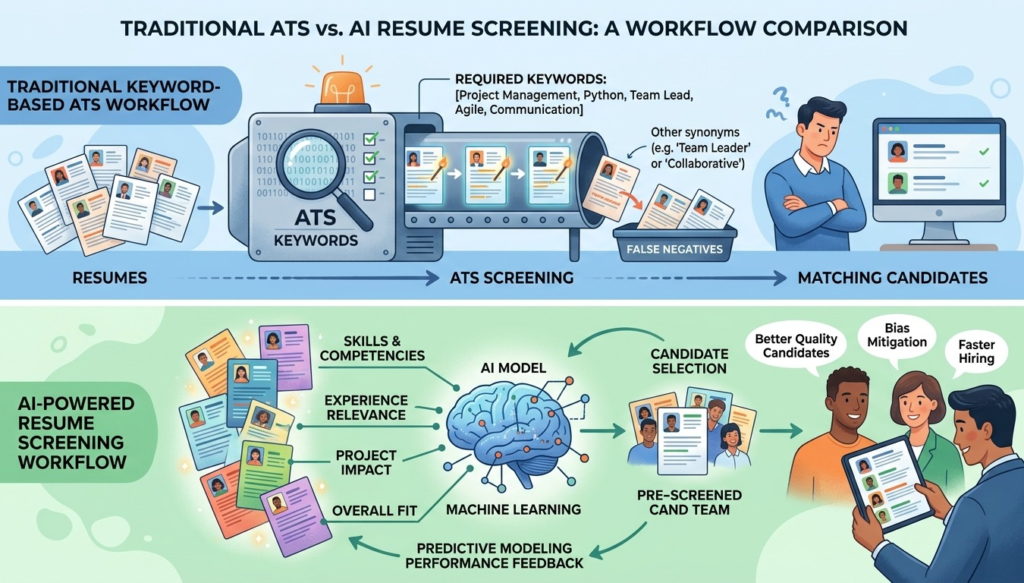 seo-wins.png - How AI-Powered ATS Systems Actually Work in 2026 - AI ATS 2026 resume screening comparison